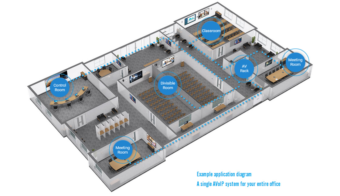 Single AVoIP Application Diagram.