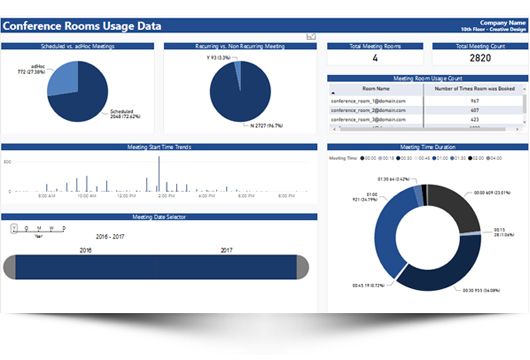 Meeting Room Scheduling Software