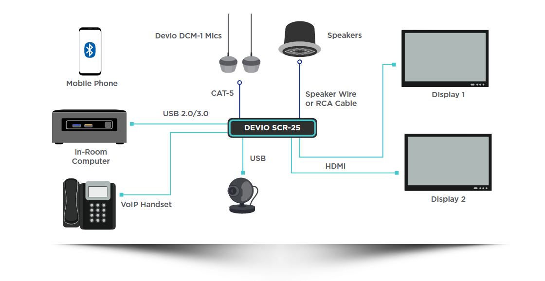 Devio Connectivity South Africa